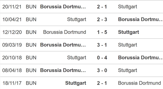 nhận định bóng đá Stuttgart vs Dortmund, nhận định kết quả, Stuttgart vs Dortmund, nhận định bóng đá, Stuttgart, Dortmund, keo nha cai, dự đoán bóng đá, Bundesliga, bóng đá Đức