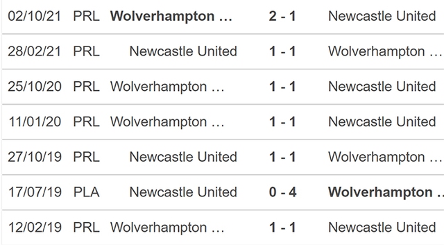 nhận định bóng đá Newcastle vs Wolves, nhận định kết quả, Newcastle vs Wolves, nhận định bóng đá, Newcastle, Wolves, keo nha cai, dự đoán bóng đá, Ngoại hạng Anh, bóng đá Anh