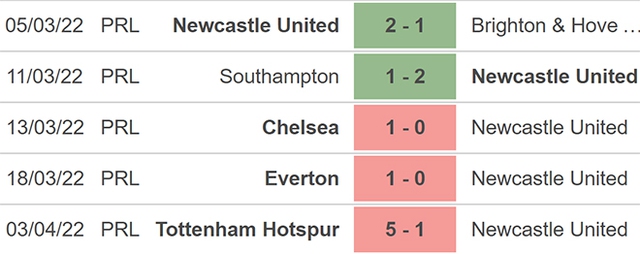 nhận định bóng đá Newcastle vs Wolves, nhận định kết quả, Newcastle vs Wolves, nhận định bóng đá, Newcastle, Wolves, keo nha cai, dự đoán bóng đá, Ngoại hạng Anh, bóng đá Anh