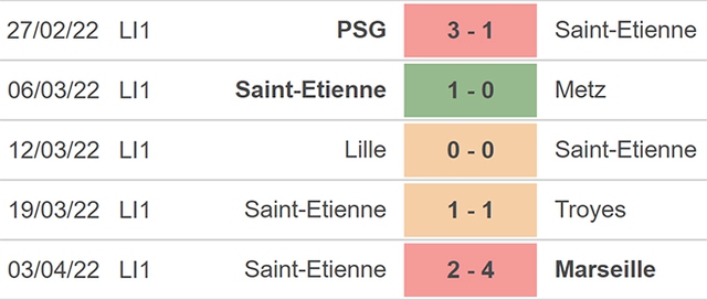nhận định bóng đá Lorient vs St Etienne, nhận định kết quả, Lorient vs St Etienne, nhận định bóng đá, Lorient, St Etienne, keo nha cai, dự đoán bóng đá, Ligue 1, bóng đá Pháp