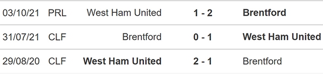 nhận định bóng đá Brentford vs West Ham, nhận định kết quả, Brentford vs West Ham, nhận định bóng đá, Brentford, West Ham, keo nha cai, dự đoán bóng đá, Ngoại hạng Anh, bóng đá Anh