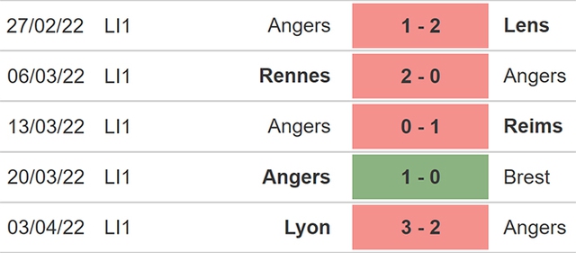 nhận định bóng đá Angers vs Lille, nhận định kết quả, Angers vs Lille, nhận định bóng đá, Angers, Lille, keo nha cai, dự đoán bóng đá, bóng đá Pháp, Ligue 1, kèo Angers, kèo Lille