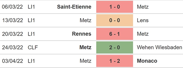 nhận định bóng đá Bordeaux vs Metz, nhận định kết quả, Bordeaux vs Metz, nhận định bóng đá, Bordeaux, Metz, keo nha cai, dự đoán bóng đá, bóng đá Pháp, Ligue 1, kèo Bordeaux, kèo Metz