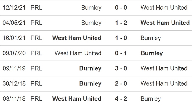 nhận định bóng đá West Ham vs Burnley, nhận định kết quả, West Ham vs Burnley, nhận định bóng đá, West Ham, Burnley, keo nha cai, dự đoán bóng đá, Ngoại hạng Anh, bóng đá Anh
