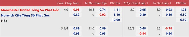 truc tiep bong da, MU vs Norwich, k+, k+ sport 1, trực tiếp bóng đá hôm nay, MU, Norwich, k+pm trực tiếp bóng đá ngoại hạng anh, xem bóng đá trực tiếp