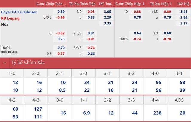 nhận định bóng đá Leverkusen vs Leipzig, nhận định kết quả, Leverkusen vs Leipzig, nhận định bóng đá, Leverkusen, Leipzig, keo nha cai, dự đoán bóng đá, bundesliga, bóng đá Đức