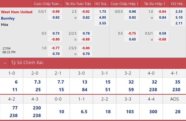 nhận định bóng đá West Ham vs Burnley, nhận định kết quả, West Ham vs Burnley, nhận định bóng đá, West Ham, Burnley, keo nha cai, dự đoán bóng đá, Ngoại hạng Anh, bóng đá Anh