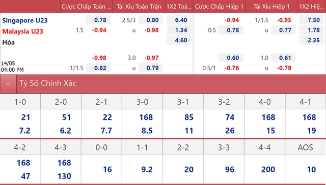 nhận định bóng đá U23 Singapore vs U23 Malaysia, nhận định bóng đá, U23 Singapore vs Malaysia, nhận định kết quả, U23 Singapore, U23 Malaysia, keo nha cai, dự đoán bóng đá