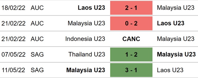 U23 Singapore vs U23 Malaysia, nhận định bóng đá, nhận định bóng đá U23 Singapore vs U23 Malaysia, nhận định kết quả, U23 Singapore, U23 Malaysia, keo nha cai, dự đoán bóng đá