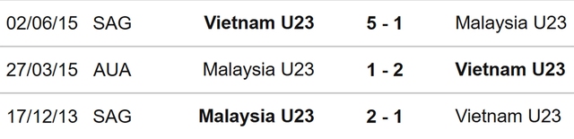nhận định bóng đá U23 Việt Nam vs U23 Malaysia, nhận định bóng đá, U23 Việt Nam vs U23 Malaysia, nhận định kết quả, U23 Việt Nam, U23 Malaysia, keo nha cai, dự đoán bóng đá, SEA Games 31