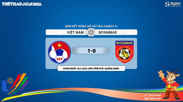 nữ Việt Nam vs Myanmar, nhận định bóng đá, nhận định bóng đá nữ Việt Nam vs Myanmar, nhận định kết quả, nữ Việt Nam, nữ Myanmar, keo nha cai, dự đoán bóng đá, bóng đá SEA Games 31