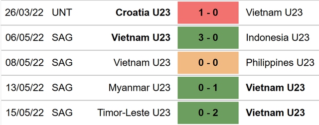 nhận định bóng đá U23 Việt Nam vs U23 Malaysia, nhận định bóng đá, U23 Việt Nam vs U23 Malaysia, nhận định kết quả, U23 Việt Nam, U23 Malaysia, keo nha cai, dự đoán bóng đá, SEA Games 31