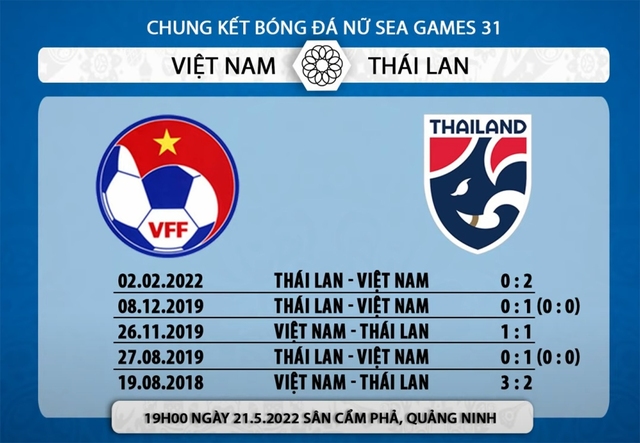 nữ Việt Nam vs Thái Lan, nhận định kết quả, nhận định bóng đá nữ Việt Nam vs Thái Lan, nhận định bóng đá, nữ Việt Nam, nữ Thái Lan, keo nha cai, dự đoán bóng đá, SEA Games 31, bóng đá nữ