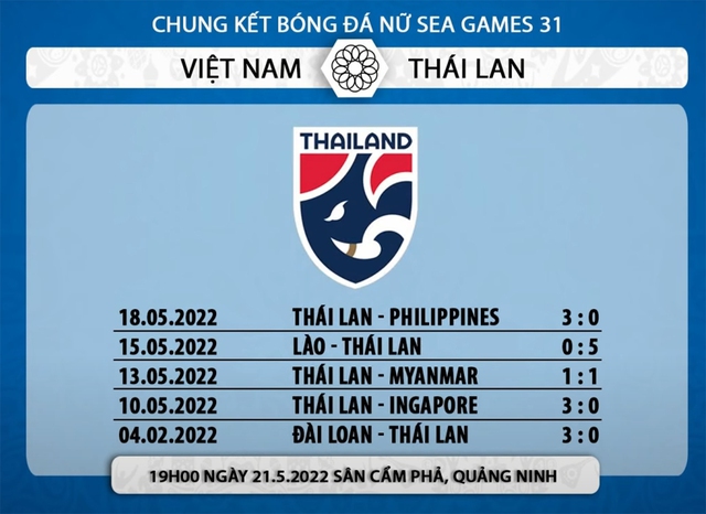nữ Việt Nam vs Thái Lan, nhận định kết quả, nhận định bóng đá nữ Việt Nam vs Thái Lan, nhận định bóng đá, nữ Việt Nam, nữ Thái Lan, keo nha cai, dự đoán bóng đá, SEA Games 31, bóng đá nữ