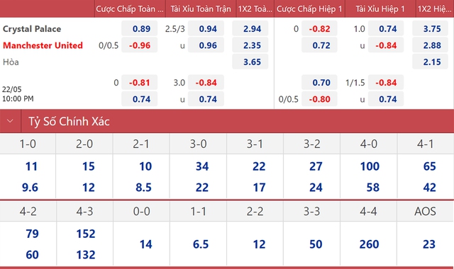 nhận định bóng đá Crystal Palace vs MU, nhận định bóng đá, Crystal Palace vs MU, nhận định kết quả, Crystal Palace, MU, keo nha cai, dự đoán bóng đá, bóng đá Anh, Ngoại hạng Anh