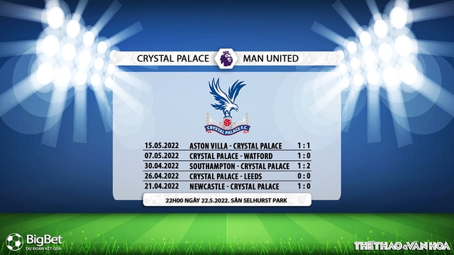 nhận định bóng đá Crystal Palace vs MU, nhận định bóng đá, Crystal Palace vs MU, nhận định kết quả, Crystal Palace, MU, keo nha cai, dự đoán bóng đá, bóng đá Anh, Ngoại hạng Anh