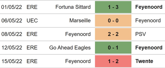 Roma vs Feyenoord, nhận định kết quả, nhận định bóng đá Roma vs Feyenoord, nhận định bóng đá, Roma, Feyenoord, keo nha cai, dự đoán bóng đá, Cúp C3, Conference League, nhận định bóng đá, kèo C3