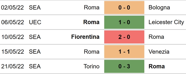 Roma vs Feyenoord, nhận định kết quả, nhận định bóng đá Roma vs Feyenoord, nhận định bóng đá, Roma, Feyenoord, keo nha cai, dự đoán bóng đá, Cúp C3, Conference League, nhận định bóng đá, kèo C3