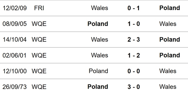 nhận định bóng đá Ba Lan vs Xứ Wales, nhận định bóng đá, Ba Lan vs Xứ Wales, nhận định kết quả, Ba Lan, Xứ Wales, keo nha cai, dự đoán bóng đá, Nations League, UEFA Nations League