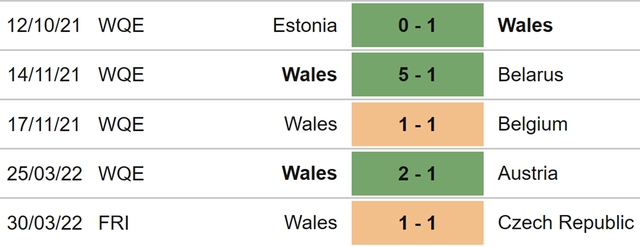 nhận định bóng đá Ba Lan vs Xứ Wales, nhận định bóng đá, Ba Lan vs Xứ Wales, nhận định kết quả, Ba Lan, Xứ Wales, keo nha cai, dự đoán bóng đá, Nations League, UEFA Nations League