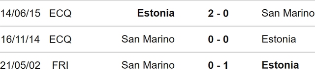 nhận định bóng đá Estonia vs San Marino, nhận định kết quả, Estonia vs San Marino, nhận định bóng đá, Estonia, San Marino, keo nha cai, dự đoán bóng đá, UEFA Nations League