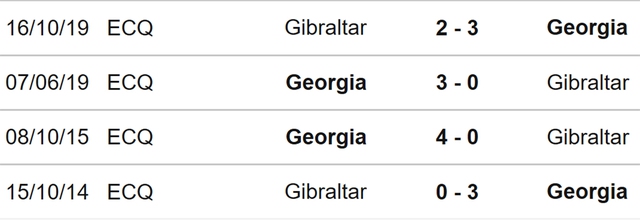 nhận định bóng đá Gruzia vs Gibraltar, nhận định kết quả, Gruzia vs Gibraltar, nhận định bóng đá, Gruzia, Gibraltar, keo nha cai, dự đoán bóng đá, UEFA Nations League, Nations League