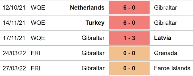 Gruzia vs Gibraltar, nhận định kết quả, nhận định bóng đá Gruzia vs Gibraltar, nhận định bóng đá, Gruzia, Gibraltar, keo nha cai, dự đoán bóng đá, UEFA Nations League, Nations League