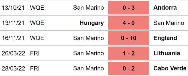 nhận định bóng đá Estonia vs San Marino, nhận định kết quả, Estonia vs San Marino, nhận định bóng đá, Estonia, San Marino, keo nha cai, dự đoán bóng đá, UEFA Nations League