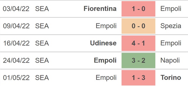 nhận định bóng đá Inter vs Empoli, nhận định kết quả, Inter vs Empoli, nhận định bóng đá, Inter, Empoli, keo nha cai, dự đoán bóng đá, Serie A, bóng đá Ý, bóng đá Italia