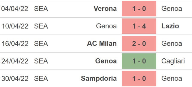 nhận định bóng đá Genoa vs Juventus, nhận định kết quả, Genoa vs Juventus, nhận định bóng đá, Genoa, Juventus, keo nha cai, dự đoán bóng đá, Serie A, bóng đá Ý, bóng đá Italia