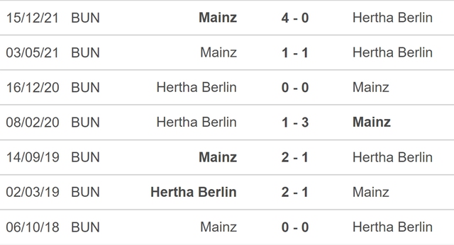 nhận định bóng đá Hertha Berlin vs Mainz, nhận định kết quả, Hertha Berlin vs Mainz, nhận định bóng đá, Hertha Berlin, Mainz, keo nha cai, dự đoán bóng đá, Bundesliga, bóng đá Đức