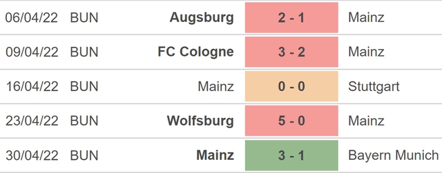 nhận định bóng đá Hertha Berlin vs Mainz, nhận định kết quả, Hertha Berlin vs Mainz, nhận định bóng đá, Hertha Berlin, Mainz, keo nha cai, dự đoán bóng đá, Bundesliga, bóng đá Đức