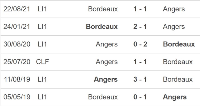 nhận định bóng đá Angers vs Bordeaux, nhận định kết quả, Angers vs Bordeaux, nhận định bóng đá, Angers, Bordeaux, keo nha cai, dự đoán bóng đá, ligue 1, bóng đá Pháp