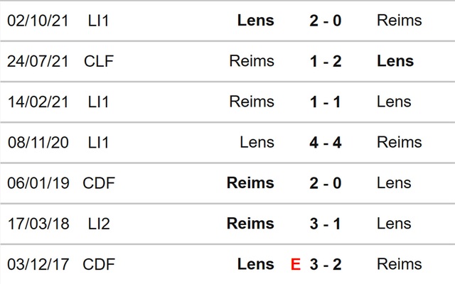 nhận định bóng đá Reims vs Lens, nhận định kết quả, Reims vs Lens, nhận định bóng đá, Reims, Lens, keo nha cai, dự đoán bóng đá, ligue 1, bóng đá Pháp