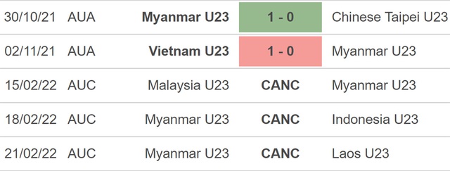nhận định bóng đá U23 Timor Leste vs U23 Myanmar, nhận định bóng đá, U23 Timor Leste vs Myanmar, nhận định kết quả, U23 Timor Leste, U23 Myanmar, keo nha cai, dự đoán bóng đá, SEA Games
