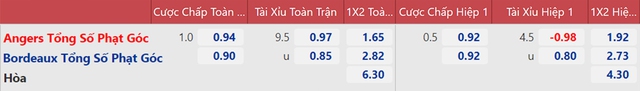 nhận định bóng đá Angers vs Bordeaux, nhận định kết quả, Angers vs Bordeaux, nhận định bóng đá, Angers, Bordeaux, keo nha cai, dự đoán bóng đá, ligue 1, bóng đá Pháp