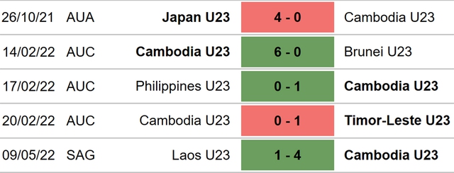 U23 Campuchia vs U23 Singapore, nhận định bóng đá, nhận định bóng đá U23 Campuchia vs U23 Singapore, nhận định kết quả, U23 Campuchia, U23 Singapore, keo nha cai, dự đoán bóng đá