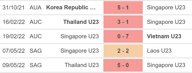 U23 Campuchia vs U23 Singapore, nhận định bóng đá, nhận định bóng đá U23 Campuchia vs U23 Singapore, nhận định kết quả, U23 Campuchia, U23 Singapore, keo nha cai, dự đoán bóng đá