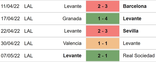 nhận định bóng đá Real Madrid vs Levante, nhận định bóng đá, Real Madrid vs Levante, nhận định kết quả, Real Madrid, Levante, keo nha cai, dự đoán bóng đá, La Liga, bóng đá Tây Ban Nha