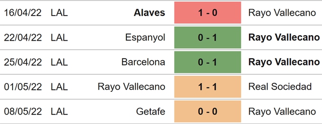 nhận định bóng đá Vallecano Villarreal, nhận định bóng đá, Vallecano vs Villarreal, nhận định kết quả, Vallecano, Villarreal, keo nha cai, dự đoán bóng đá, La Liga, bóng đá Tây Ban Nha