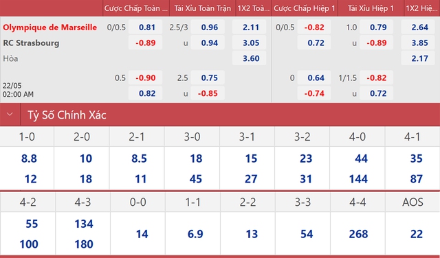 nhận định bóng đá Marseille vs Strasbourg, nhận định kết quả, LMarseille vs Strasbourg, nhận định bóng đá, Marseille, Strasbourg, keo nha cai, dự đoán bóng đá, ligue 1, bóng đá Pháp