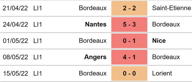 nhận định bóng đá Brest vs Bordeaux, nhận định kết quả, Brest vs Bordeaux, nhận định bóng đá, Brest, Bordeaux, keo nha cai, dự đoán bóng đá, ligue 1, bóng đá Pháp