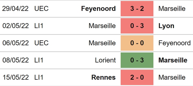 Marseille vs Strasbourg, nhận định kết quả, nhận định bóng đá Marseille vs Strasbourg, nhận định bóng đá, Marseille, Strasbourg, keo nha cai, dự đoán bóng đá, Ligue 1, bóng đá Pháp