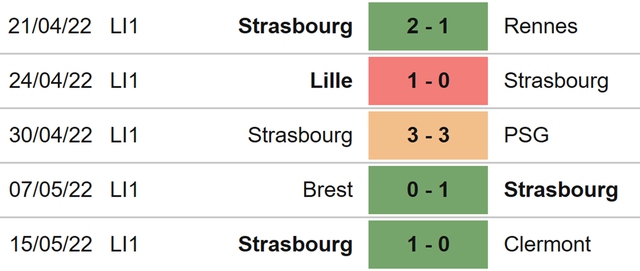 Marseille vs Strasbourg, nhận định kết quả, nhận định bóng đá Marseille vs Strasbourg, nhận định bóng đá, Marseille, Strasbourg, keo nha cai, dự đoán bóng đá, Ligue 1, bóng đá Pháp