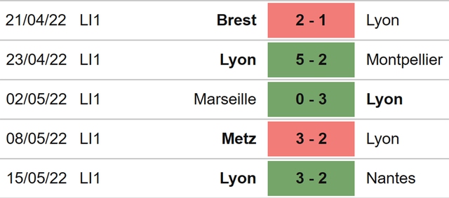 nhận định bóng đá Clermont vs Lyon, nhận định kết quả, Clermont vs Lyon, nhận định bóng đá, Clermont, Lyon, keo nha cai, dự đoán bóng đá, ligue 1, bóng đá Pháp, nhận định bóng đá