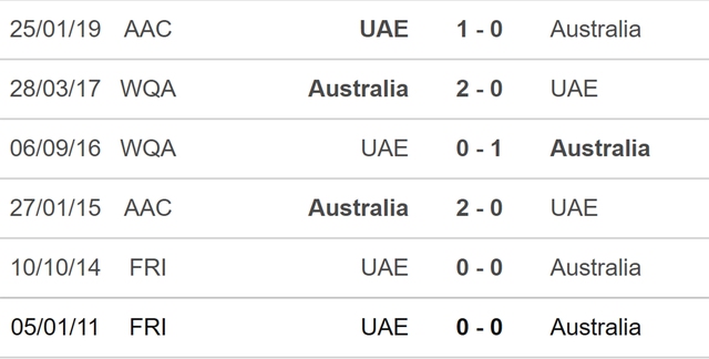 nhận định bóng đá UAE vs Úc, nhận định kết quả, UAE vs Úc, nhận định bóng đá, UAE, Úc, keo nha cai, dự đoán bóng đá, play-off World Cup 2022, vòng loại World Cup 2022, World Cup 2022