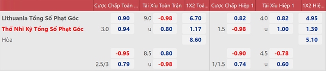 nhận định bóng đá Litva vs Thổ Nhĩ Kỳ, nhận định kết quả, Litva vs Thổ Nhĩ Kỳ, nhận định bóng đá, Litva, Thổ Nhĩ Kỳ, keo nha cai, dự đoán bóng đá, Nations League, UEFA Nations League