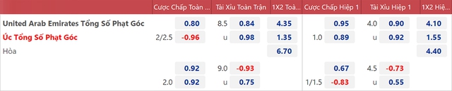 nhận định bóng đá UAE vs Úc, nhận định kết quả, UAE vs Úc, nhận định bóng đá, UAE, Úc, keo nha cai, dự đoán bóng đá, play-off World Cup 2022, vòng loại World Cup 2022, World Cup 2022