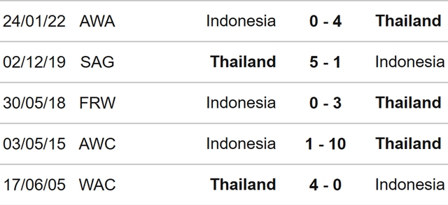 Nữ Indonesia vs Thái Lan, nhận định kết quả, nhận định bóng đá Nữ Indonesia vs Thái Lan, nhận định bóng đá, Nữ Indonesia, nữ Thái Lan, keo nha cai, dự đoán bóng đá, bóng đá nữ Đông Nam Á