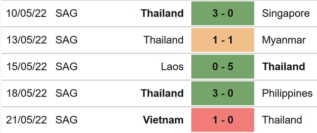 Nữ Indonesia vs Thái Lan, nhận định kết quả, nhận định bóng đá Nữ Indonesia vs Thái Lan, nhận định bóng đá, Nữ Indonesia, nữ Thái Lan, keo nha cai, dự đoán bóng đá, bóng đá nữ Đông Nam Á